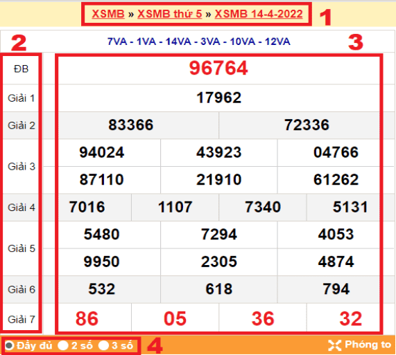 Hướng dẫn đặt cược lô đề ba miền tại SODO66 6 Bảng 1: Kết quả xổ số miền Bắc đầy đủ