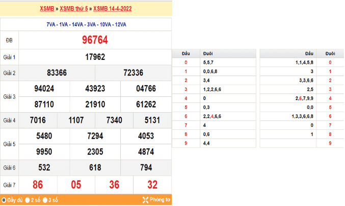Hướng dẫn đặt cược lô đề ba miền tại SODO66 5 Bảng xổ số kiến thiết miền Bắc
