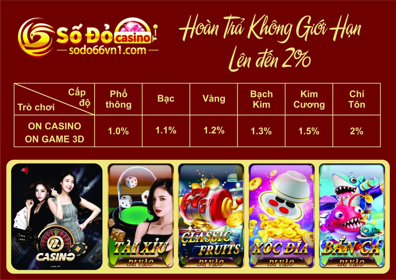 Khuyến mãi hoàn trả không giới hạn lên đến 2%